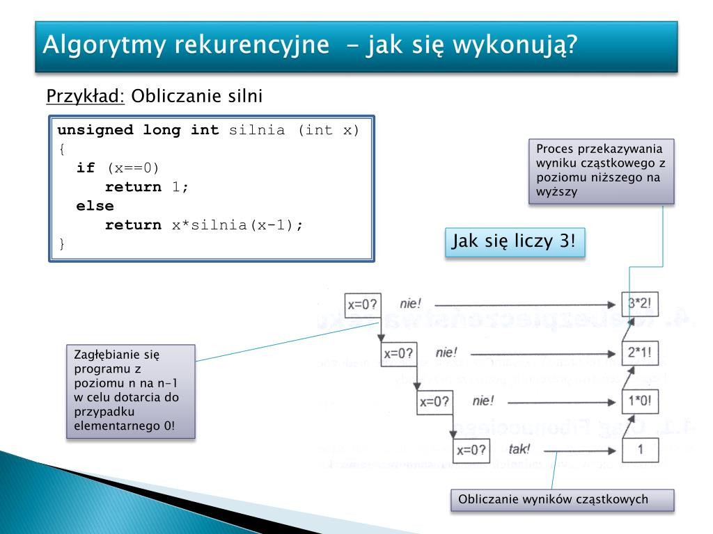 Odkryj Tajemnice Algorytmu Rekurencyjnego I Poj Cia Rekurencji Shofer