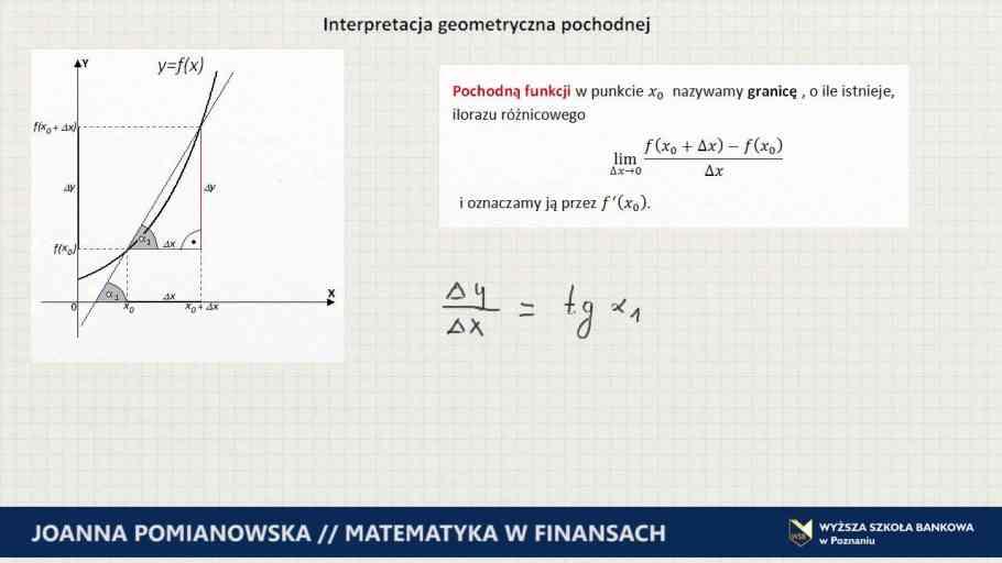 Pochodne funkcji: Interpretacja geometryczna i nowe wzory - Shofer